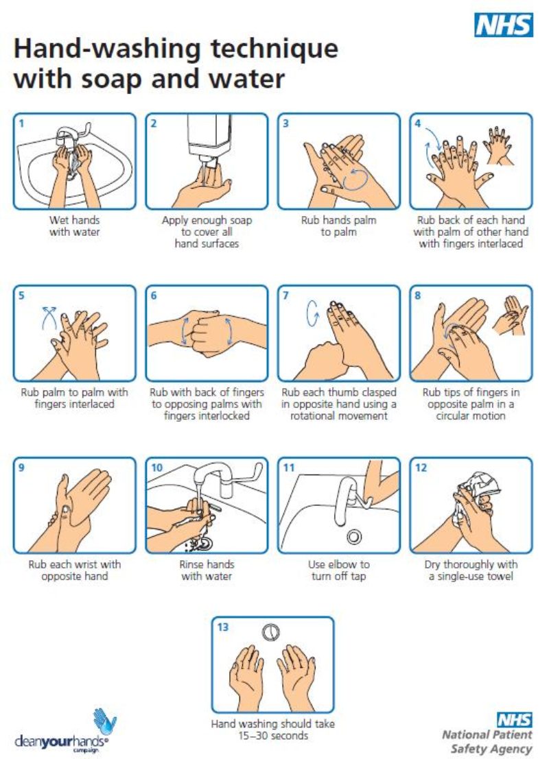 Graphic showing handwashing technique