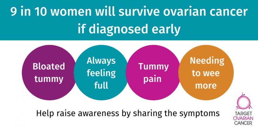 Symptoms of Ovarian Cancer